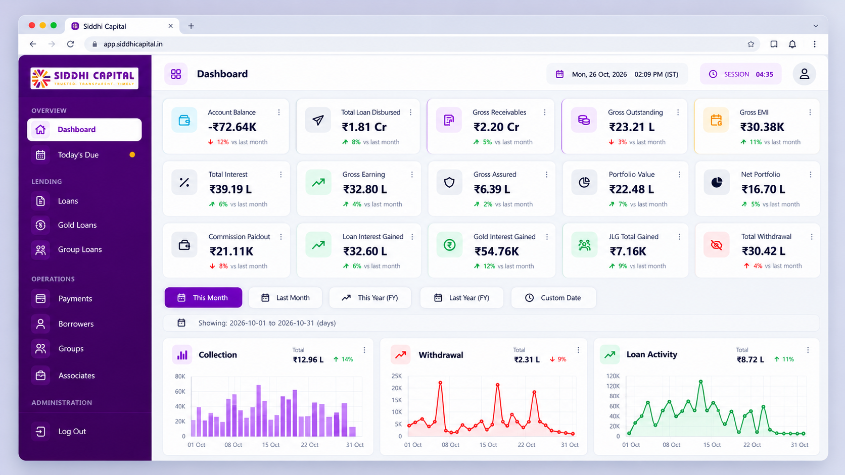 Siddhi Capital - Lending CRM Website Development